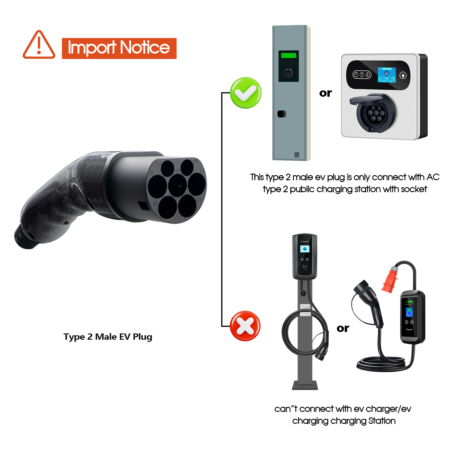 Kolanky EV-Stecker Typ 2 Männl – Ev Charger Type 2 22Kw 32A 3 Phase Bewertung und Preis