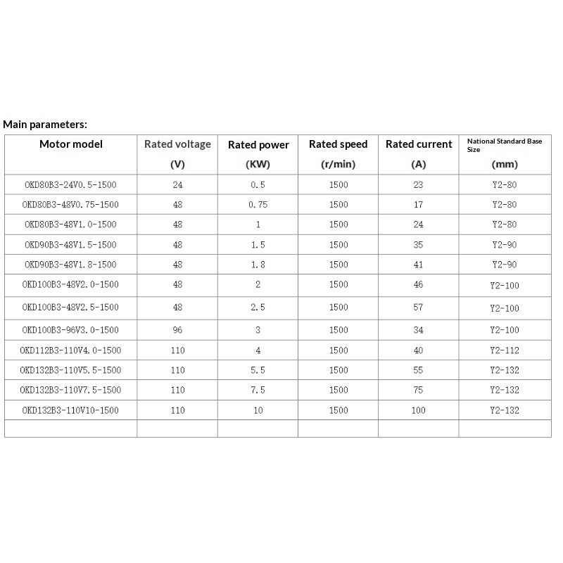BLDC10KW 10kW Wassergekühlter  – Water Cooled Bldc Motor 10Kw Bewertung und Preis