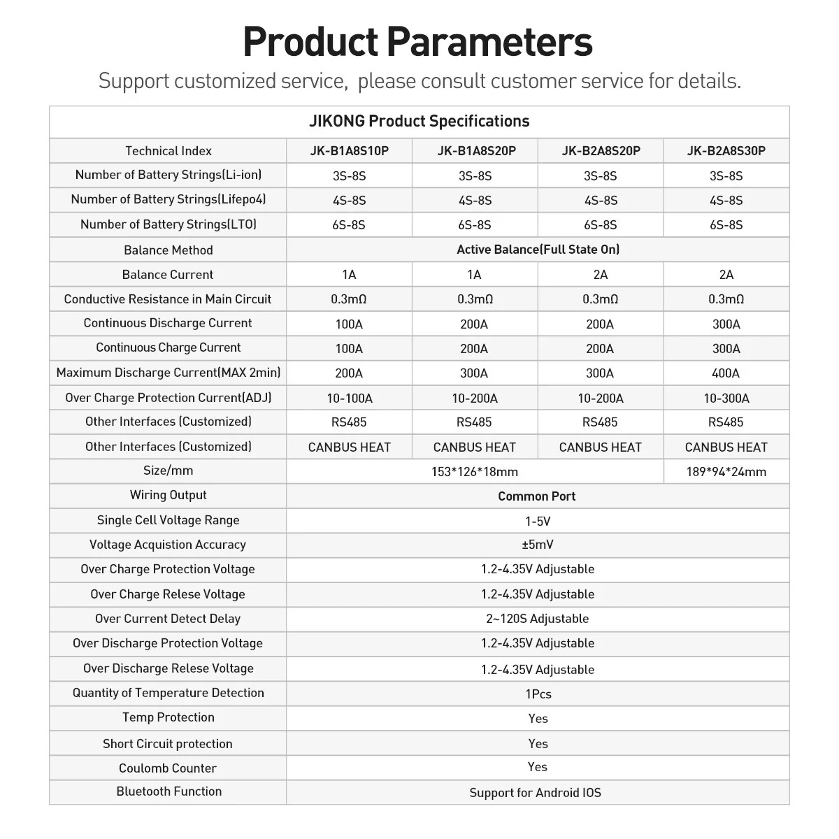 JK Smart BMS 4S-24S LiFePo4 Li – Smart Bms 24S 200A Bluetooth Lifepo4 Bewertung und Preis